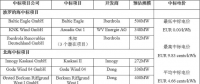 剛剛！德國公布第二輪海上風(fēng)電競標(biāo)結(jié)果 “零補(bǔ)貼”再次上演