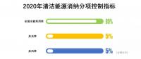 降棄風(fēng)率、多用核電、2020年實(shí)現(xiàn)省級(jí)現(xiàn)貨市場(chǎng)融合……這份文件大手筆