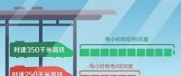 高鐵跑一趟耗電幾萬(wàn)度，萬(wàn)一停電怎么辦？