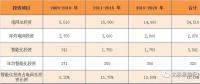 關(guān)注｜凈利前十的智能電網(wǎng)相關(guān)上市企業(yè)你都了解嗎？