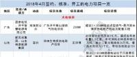 月見｜涉8.5GW火電項(xiàng)目、3.7GW風(fēng)電項(xiàng)目...4月份84個(gè)電力項(xiàng)目詳情請(qǐng)猛戳！