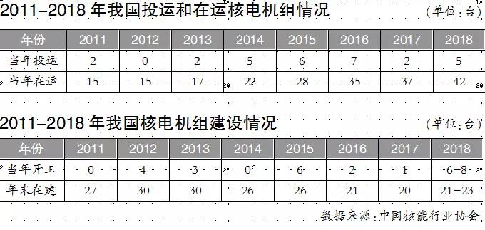 聚焦｜國際市場競爭激烈 中國三代核電不能再等！