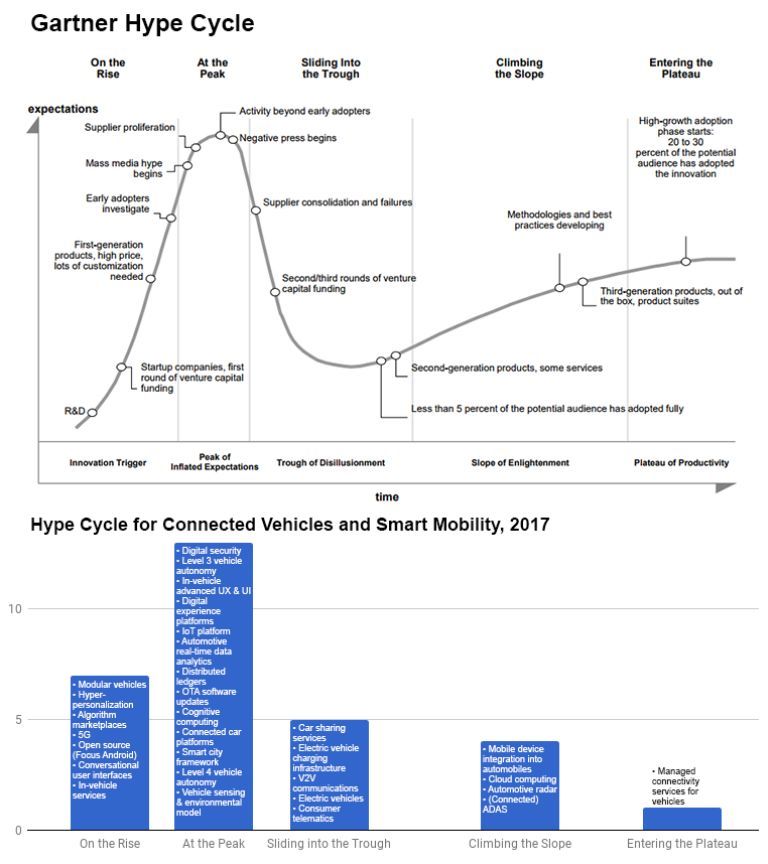 無(wú)人車(chē)、無(wú)人機(jī)、超級(jí)高鐵、智慧城市......這是一份來(lái)自未來(lái)的出行報(bào)告