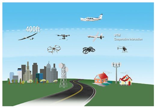 無(wú)人車(chē)、無(wú)人機(jī)、超級(jí)高鐵、智慧城市......這是一份來(lái)自未來(lái)的出行報(bào)告