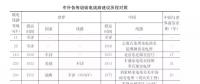 中科院院士：中國特高壓如何超越發(fā)達國家而實現(xiàn)世界領(lǐng)先？