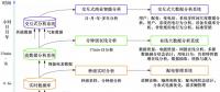融合多源數(shù)據(jù)的智能配用電多時(shí)間尺度數(shù)據(jù)分析技術(shù)