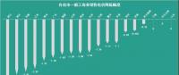 已有18個省市調(diào)整了一般工商業(yè)電價，都有哪些花式姿勢