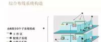 【IBE】住宅弱電系統(tǒng)圖你會畫了么？