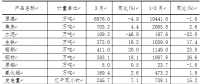 一季度山西新能源汽車、光伏電池產(chǎn)量增長迅猛