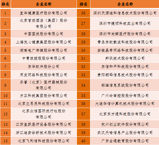 2018中國新型智慧城市企業(yè)百強榜單