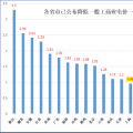 大云網(wǎng)售電觀察：上海電力交易市場(chǎng)，何時(shí)才能風(fēng)起云涌？