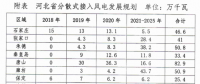 430萬(wàn)千瓦！河北分散式風(fēng)電規(guī)劃出臺(tái)