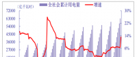2018年我國(guó)電力行業(yè)全社會(huì)累計(jì)用電量、分產(chǎn)業(yè)累計(jì)用電量分析