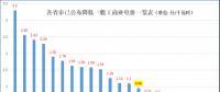 大云網(wǎng)售電觀察：上海電力交易市場(chǎng)，何時(shí)才能風(fēng)起云涌？