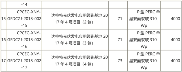 國(guó)家電投第二批光伏領(lǐng)跑者項(xiàng)目組件、逆變器招標(biāo)