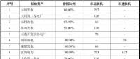內(nèi)部程序走完！這些資產(chǎn)將被劃入國家能源集團【附具體資產(chǎn)】