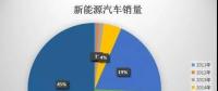 新能源車離開(kāi)政策支撐如何獨(dú)立行走?