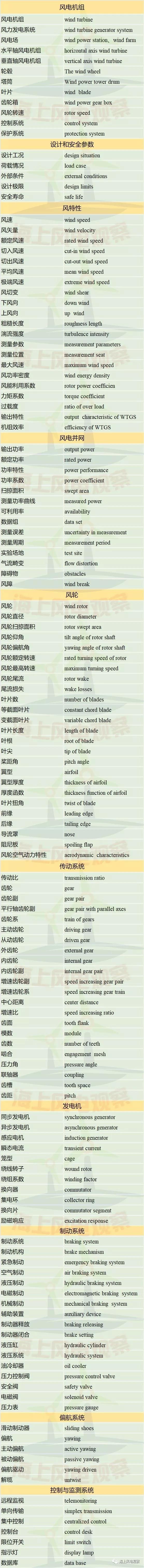 收藏！這150個風(fēng)電專業(yè)術(shù)語，你懂多少？