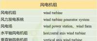 收藏！這150個風(fēng)電專業(yè)術(shù)語，你懂多少？