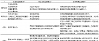 智能配電系統(tǒng)與多微網(wǎng)之間如何協(xié)同運控？