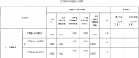 江西降電價(jià)：一般工商業(yè)電價(jià)降低1.6分錢(qián)