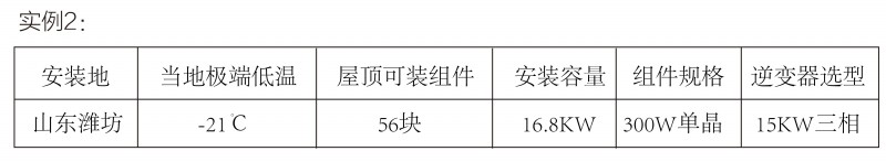 光伏逆變器、組件參數(shù)解讀與配比要點(diǎn)分析