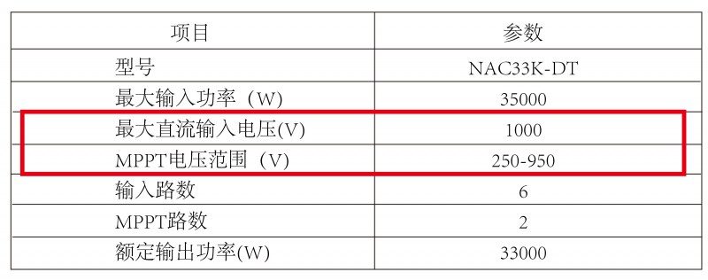 光伏逆變器、組件參數(shù)解讀與配比要點(diǎn)分析