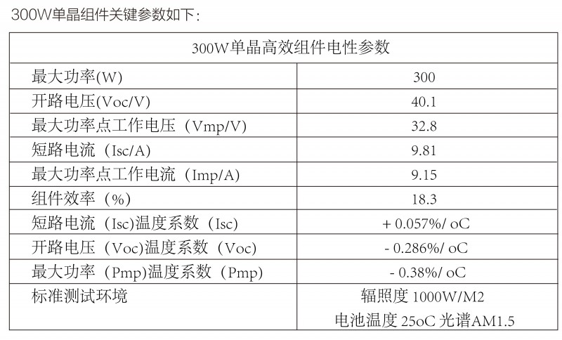 光伏逆變器、組件參數(shù)解讀與配比要點(diǎn)分析