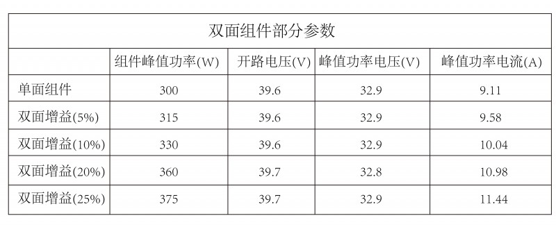 光伏逆變器、組件參數(shù)解讀與配比要點分析