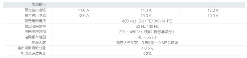 光伏逆變器、組件參數(shù)解讀與配比要點分析