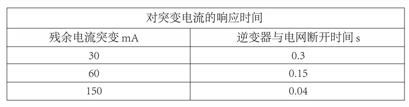 光伏逆變器、組件參數(shù)解讀與配比要點(diǎn)分析