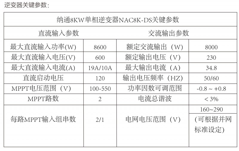 光伏逆變器、組件參數(shù)解讀與配比要點(diǎn)分析