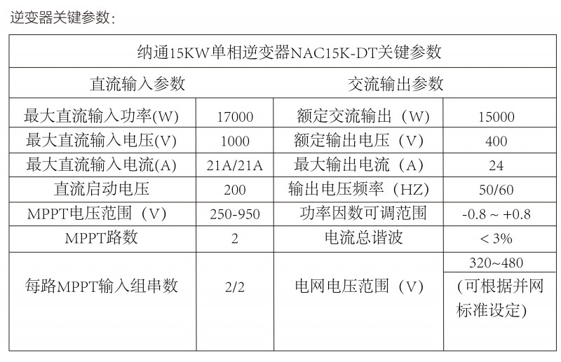 光伏逆變器、組件參數(shù)解讀與配比要點(diǎn)分析