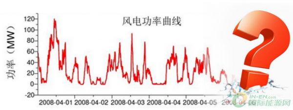 風電向好，但仍任重道遠！