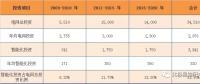 2017年度十大智能電網(wǎng)相關(guān)上市企業(yè)營收、凈利情況