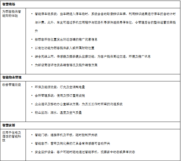 信和集團(tuán)與中國移動香港以物聯(lián)網(wǎng)及5G打造智慧城市