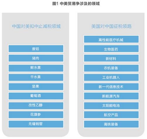美對(duì)華貿(mào)易戰(zhàn)火在即 光伏能否擺脫“修昔底德陷阱”？