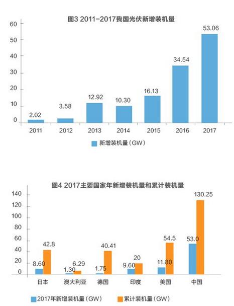 美對(duì)華貿(mào)易戰(zhàn)火在即 光伏能否擺脫“修昔底德陷阱”？