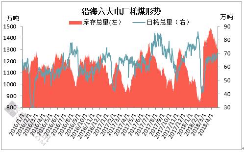 【卓創(chuàng)視點】用煤淡季 動力煤卻存看漲預(yù)期