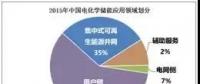 儲能在調(diào)頻輔助服務和需求響應影響分析