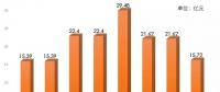 連續(xù)8年 國(guó)電電力現(xiàn)金分紅比例超50%！