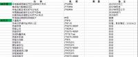 國內(nèi)在役、在建、核準(zhǔn)規(guī)劃燃機(jī)項(xiàng)目（不包括我國香港澳門臺(tái)灣地區(qū)）