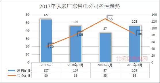 廣東首例售電公司退出電力市場！2家售電公司為自愿退出