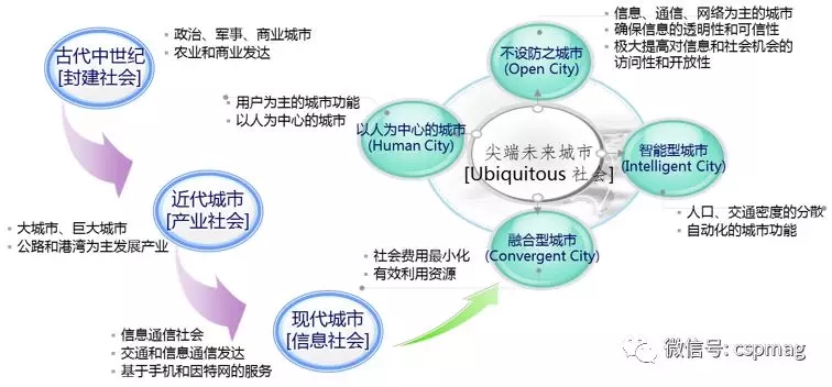 為什么說智慧城市建設關鍵是智能交通？