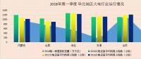 我國火電產業(yè)持續(xù)優(yōu)化 設備平均利用小時數(shù)大幅度提升