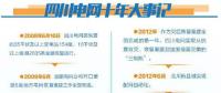 雄起！廢墟上建起智能電網(wǎng)！