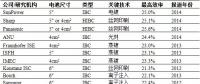 高效IBC光伏電池技術(shù)何時“飛入尋常百姓家”？