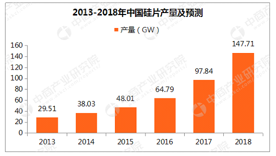應對產能過剩的唯三法寶——提速、增效和降本