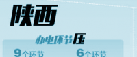 陜西電力：不對(duì)客戶說(shuō)不！