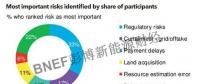 警惕！印度可再生能源風(fēng)險(xiǎn)及緩解措施